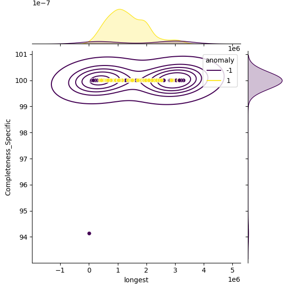 Serratia ureilytica_sample_longest_Completeness_Specific.png